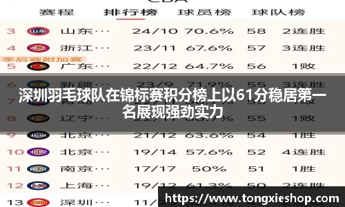 深圳羽毛球队在锦标赛积分榜上以61分稳居第一名展现强劲实力